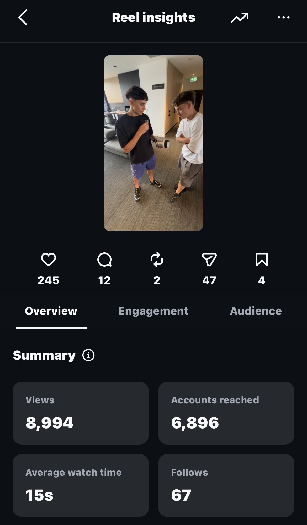 Interview reel analytics with 8,994 views