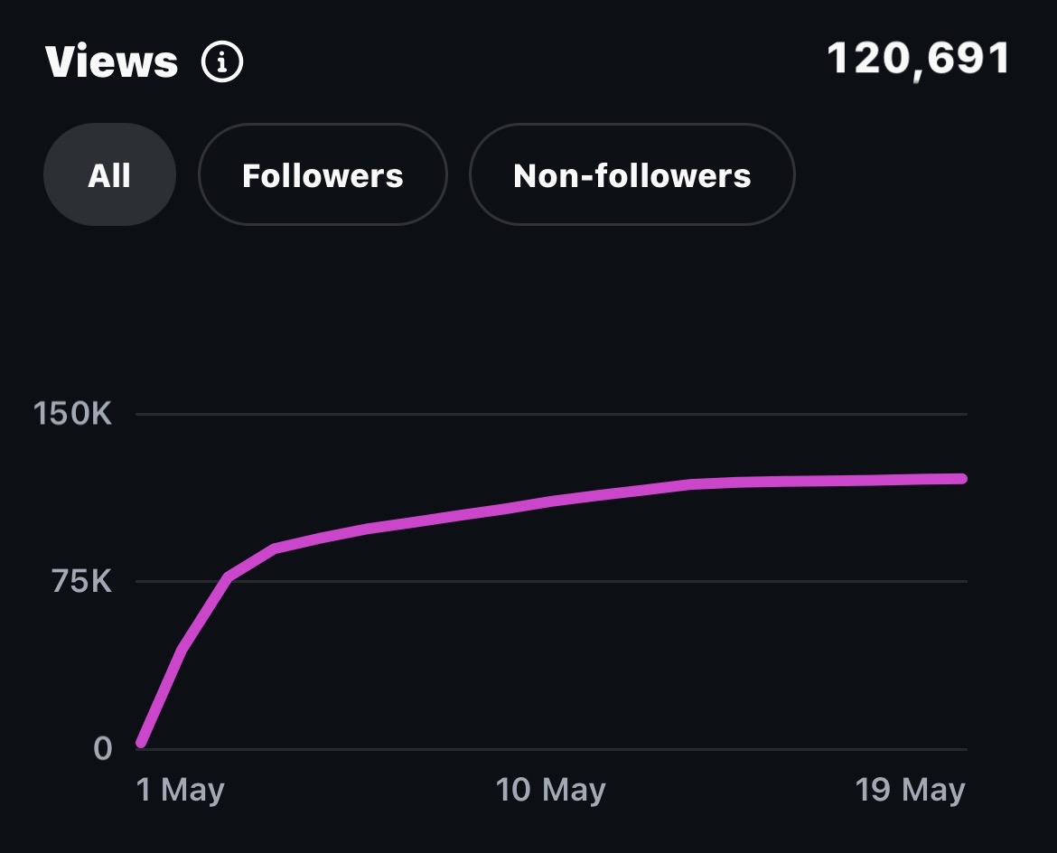 Arkaba views graph screenshot