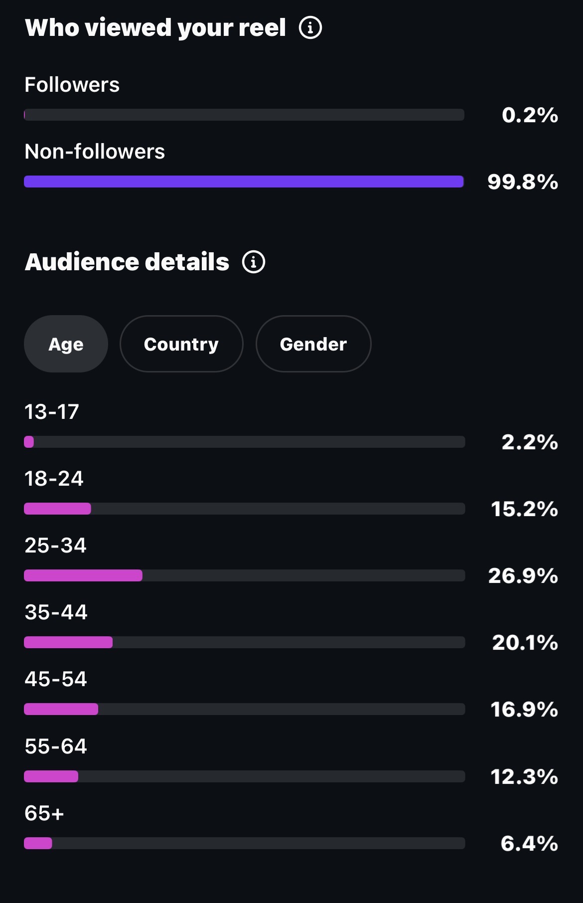 Arkaba audience screenshot