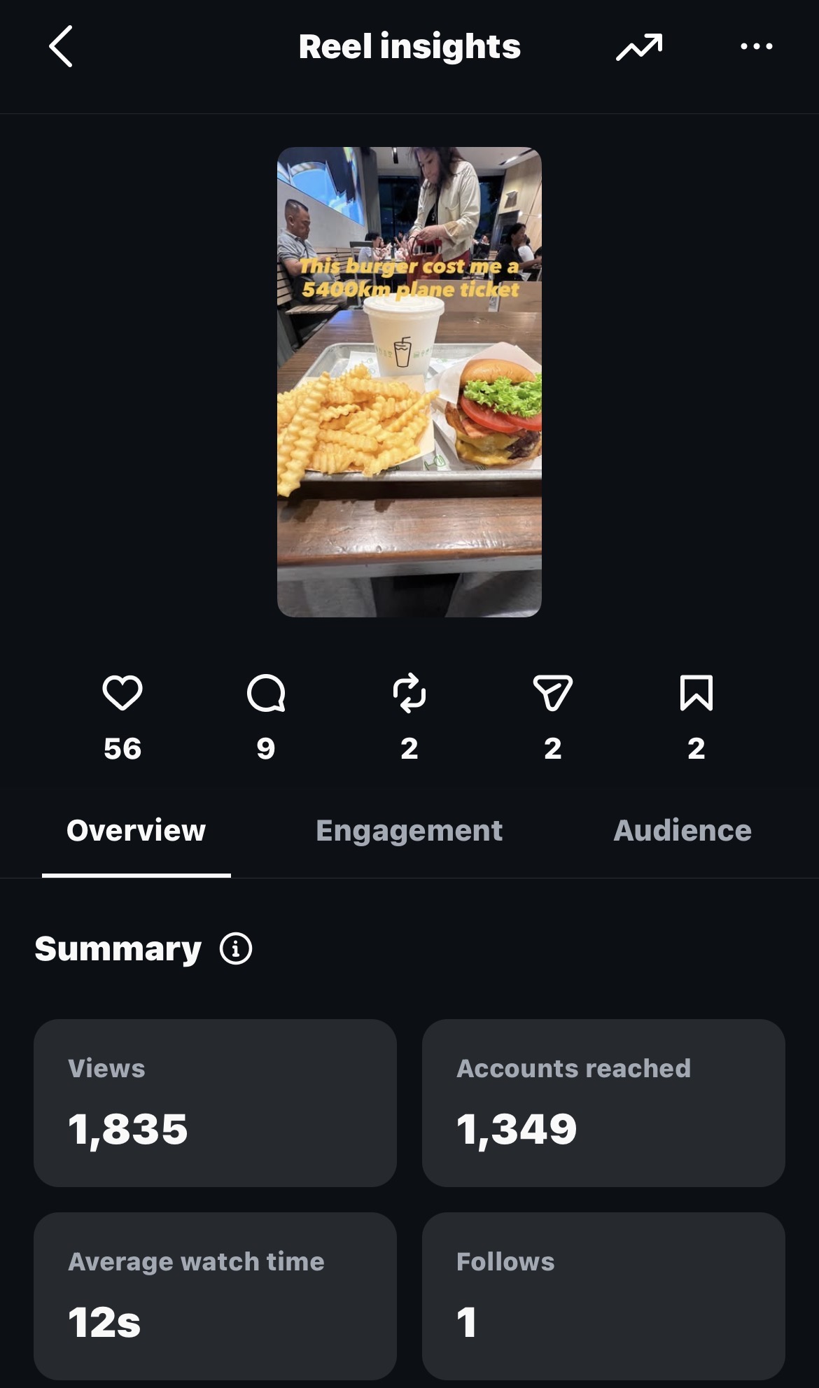 Shake Shack overview screenshot