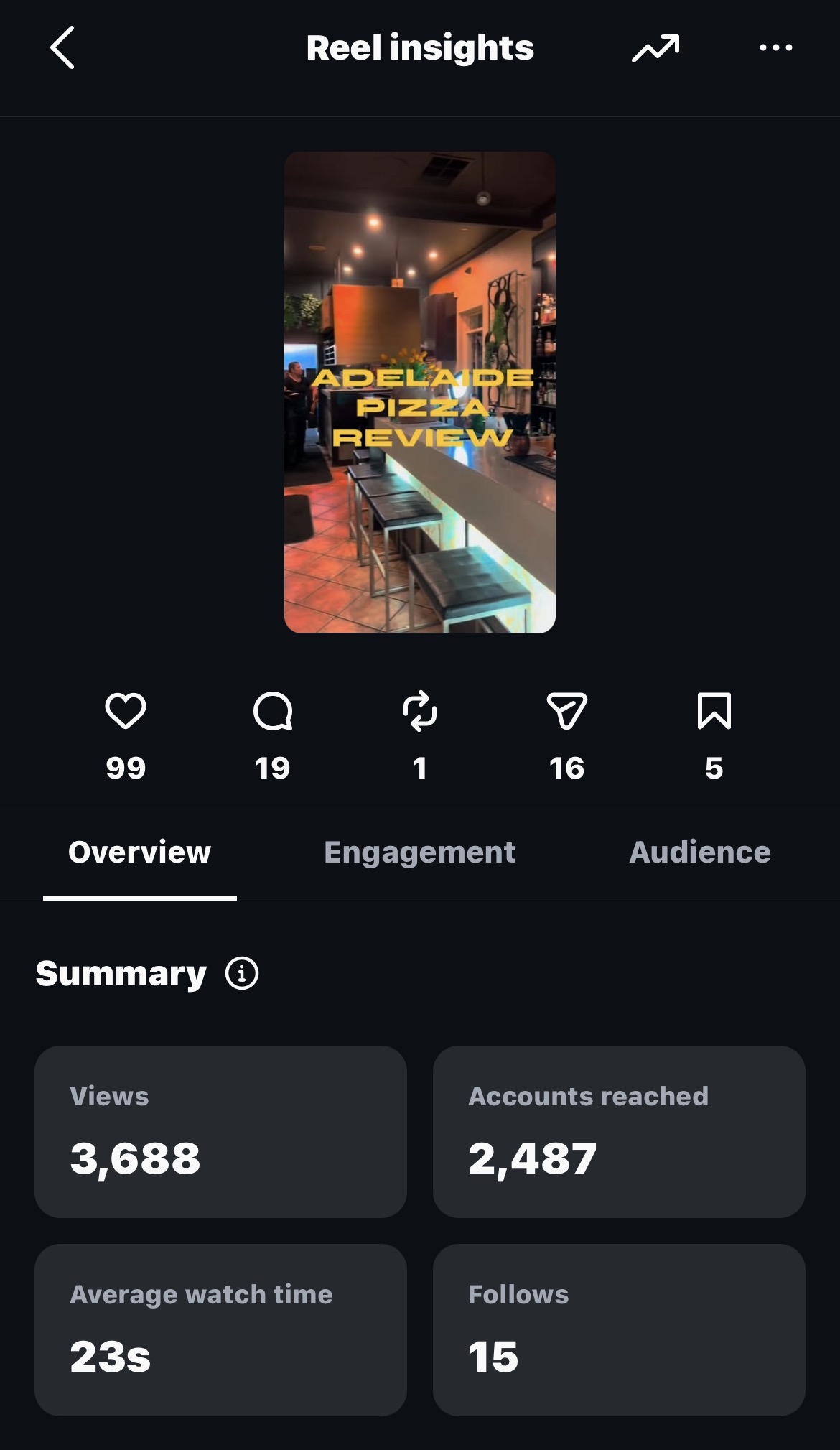 Parisi overview screenshot