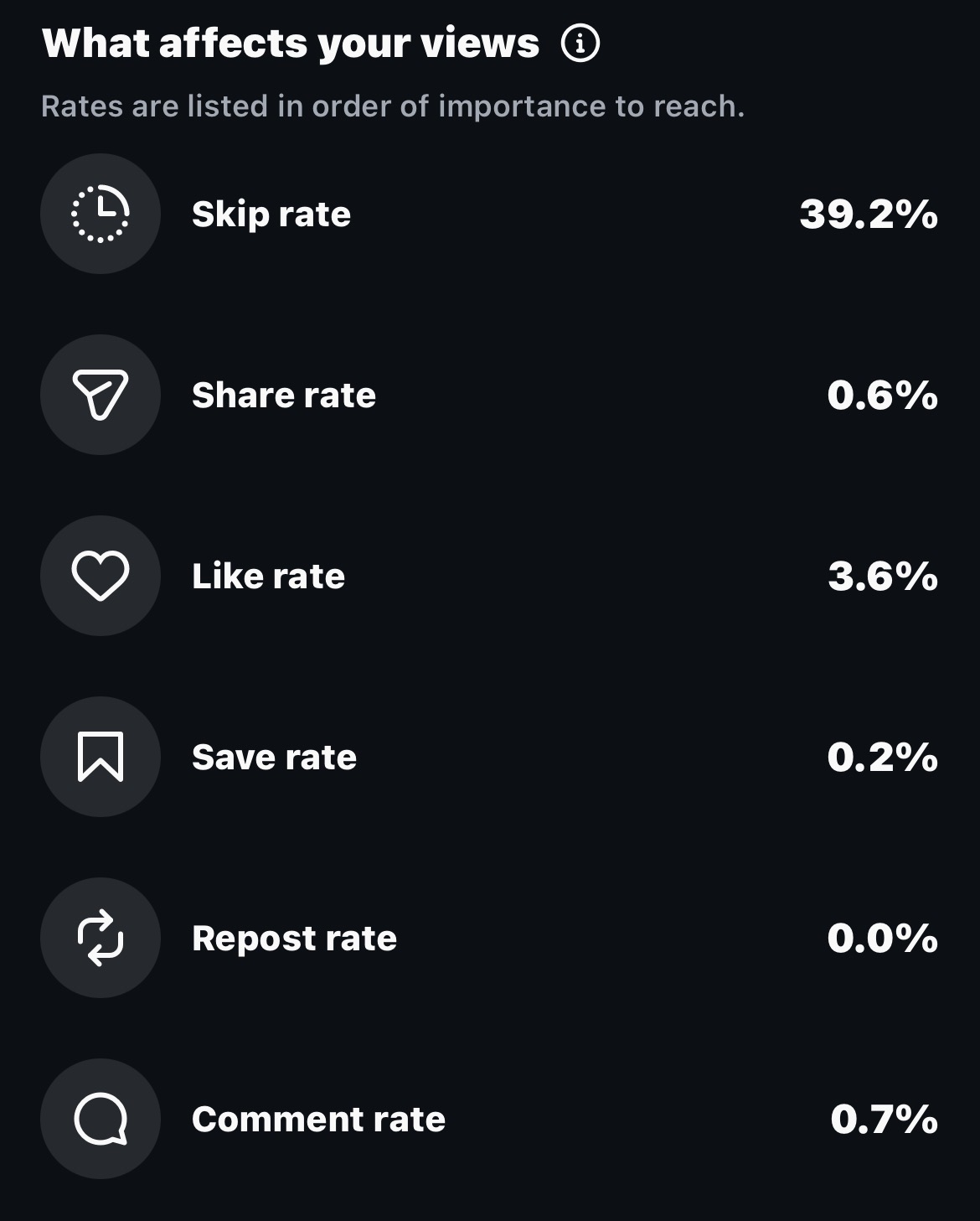 Parisi view rates screenshot