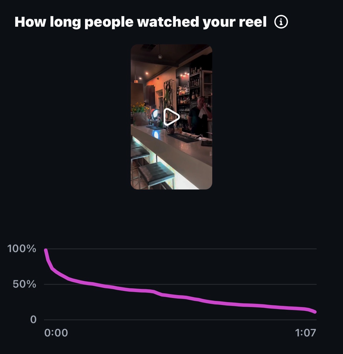 Parisi retention screenshot