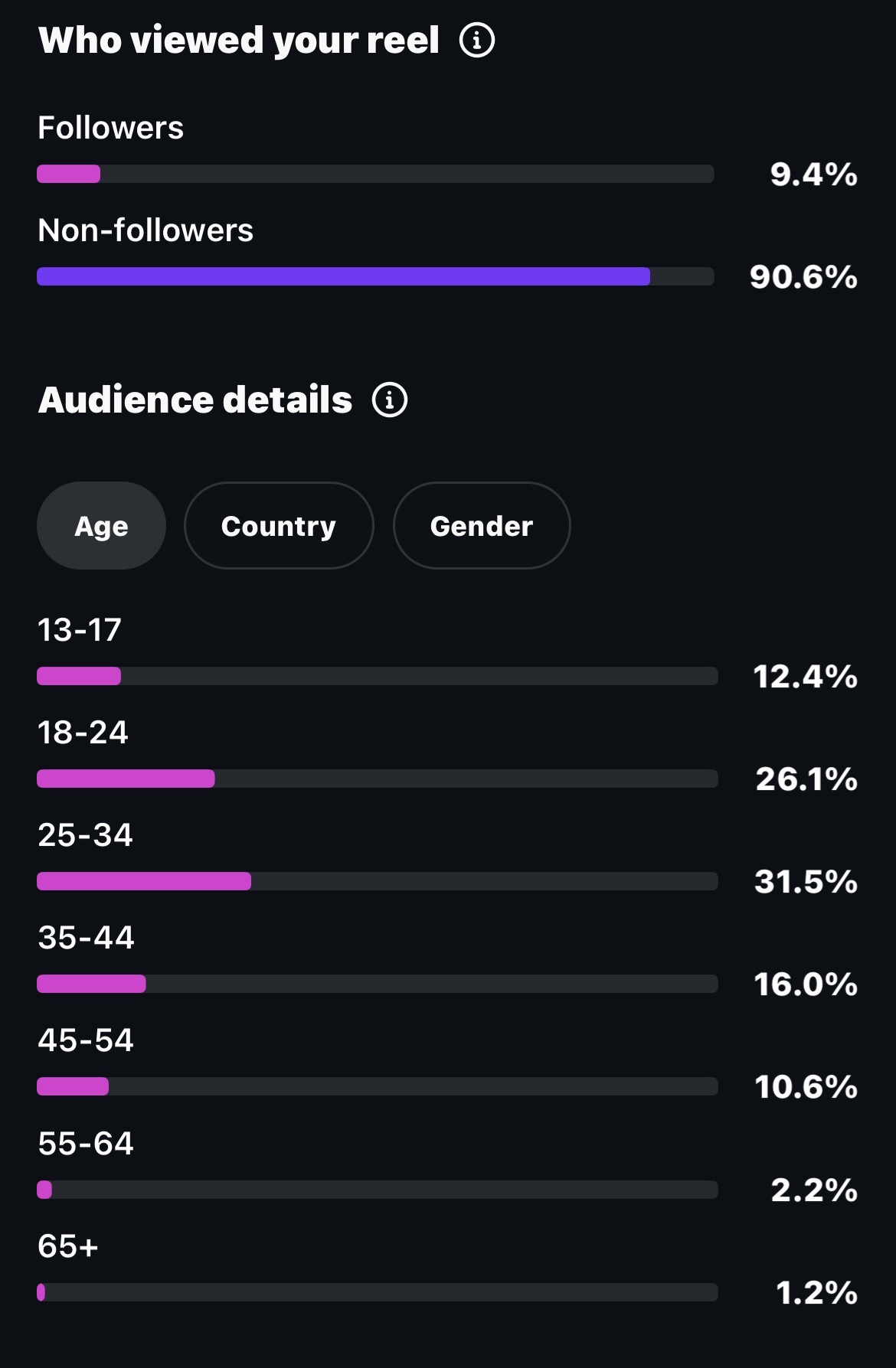 Parisi audience screenshot